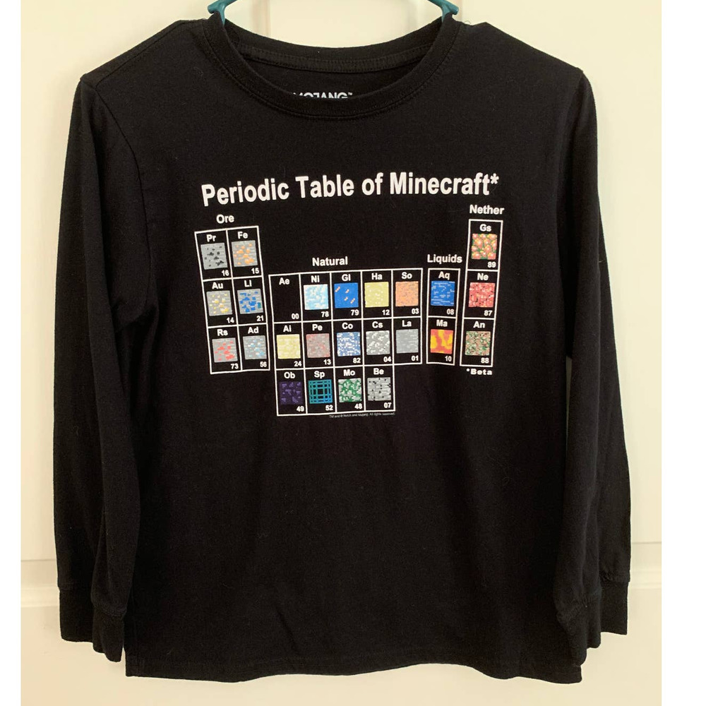 Periodic Table of Minecraft